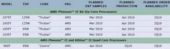 phenom II X6